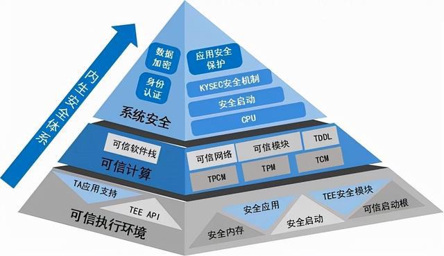 搜集新闻安然由银河麒麟操作编制V10保驾护航j9九游会